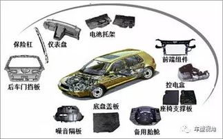 汽车改性塑料市场新格局,国内保险杠改性企业 渗透 高端汽车市场